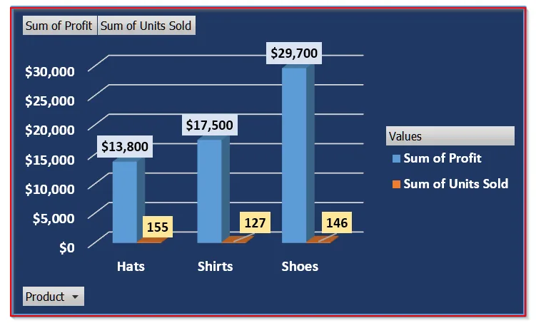 What is a Pivot Chart & What Are Its Uses?