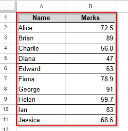 Round up to Nearest 10 Using the ROUNDUP Function in Google Sheets