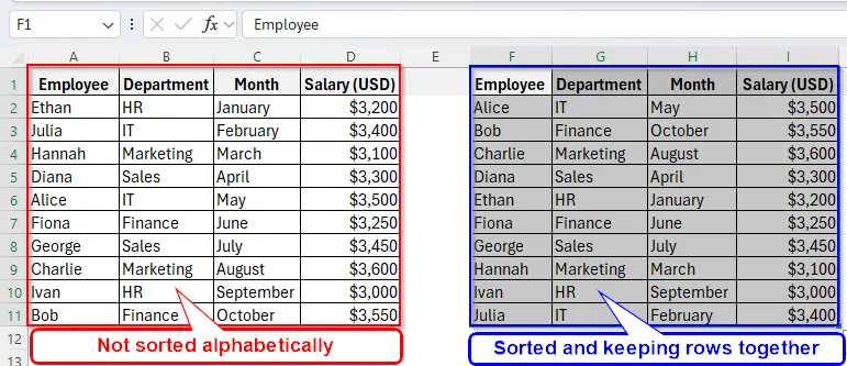 Row Of Excel How to Sort Alphabetically in Excel & Keep Rows Together | Excel Insider