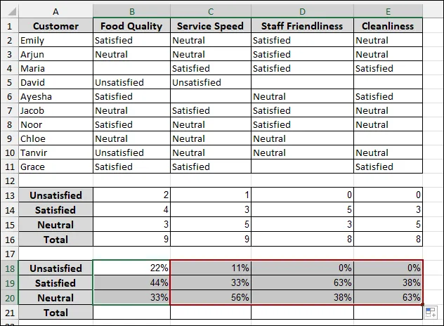 Steps to Analyze Likert Scale Data in Excel