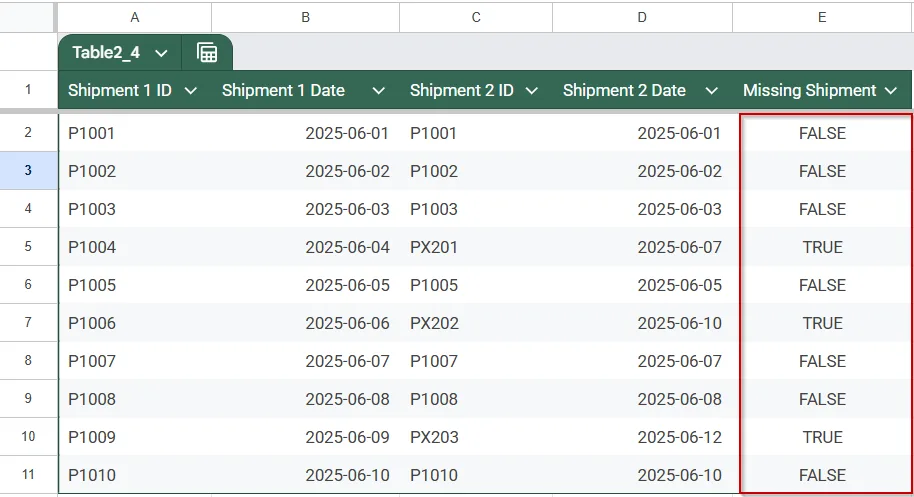 Detect Missing Items After Comparing Two Columns Using ArrayFormula, VLOOKUP, and ISERROR Functions