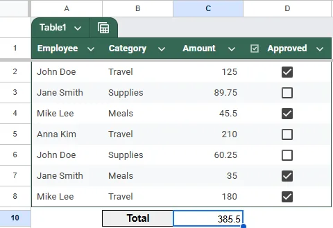 Combine ARRAYFORMULA with IF to Sum Amounts When Checkbox Is Checked in Google Sheets