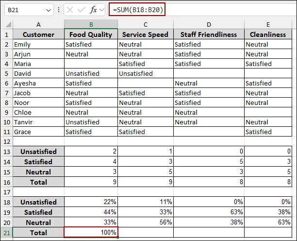 Steps to Analyze Likert Scale Data in Excel