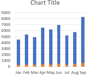 Manually Merge Two Charts Using Copy-Paste