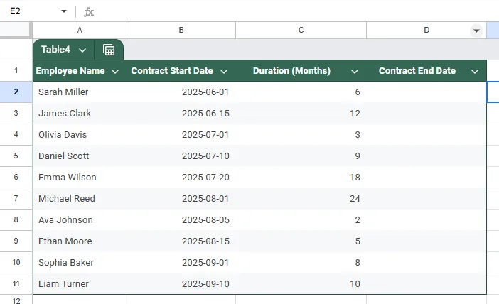 Use EDATE Function to Add Days to a Dates in Google Sheets