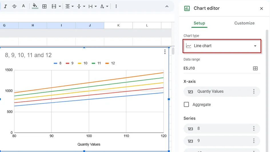 Create Dynamic Charts for Visual Sensitivity