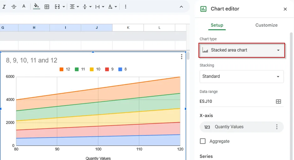 Create Dynamic Charts for Visual Sensitivity