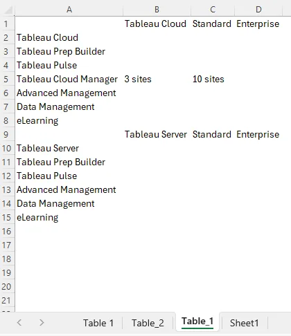 Customized VBA Macro for Complex Website Logins