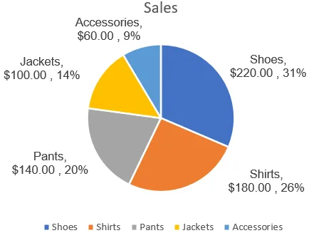 Steps to Show Both Percentage and Value in Excel Pie Chart