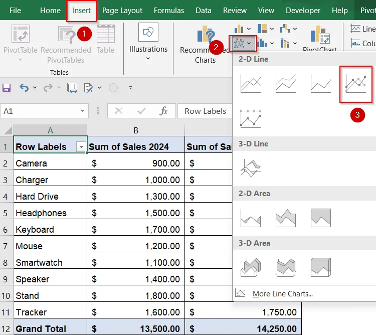 Summarize and Compare with a Pivot Table and Line Chart