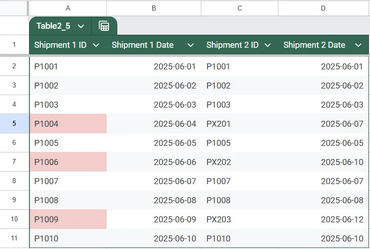 Highlight Missing Values Using Conditional Formatting Across Two Sheets in Google Sheets