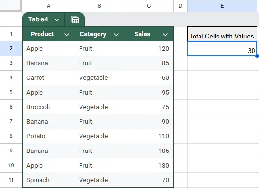 Count All Non-Empty Cells With Values Using COUNTA Function