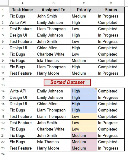 Sorting Multiple Columns with SORT Function