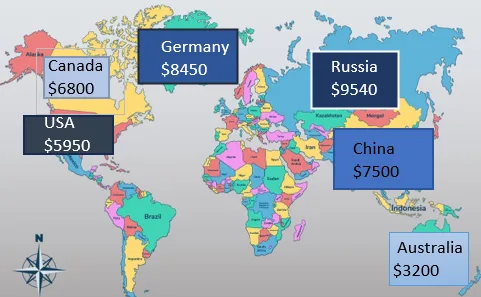 Create a Custom Visual Map Manually in Excel