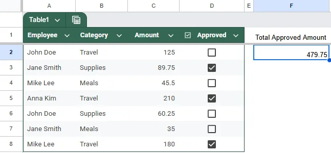 Sum Values If Checkbox Is Checked Using the QUERY Function in Google Sheets