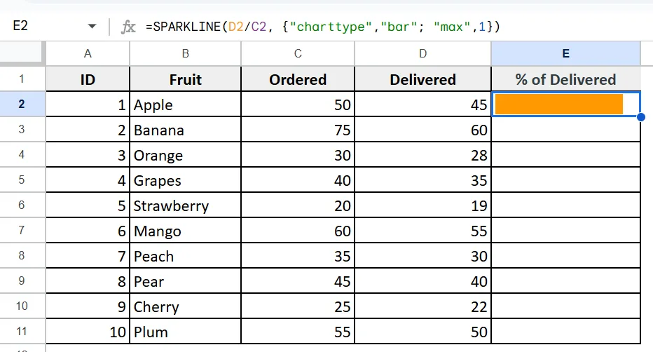 Create a Percentage Bar Using SPARKLINE
