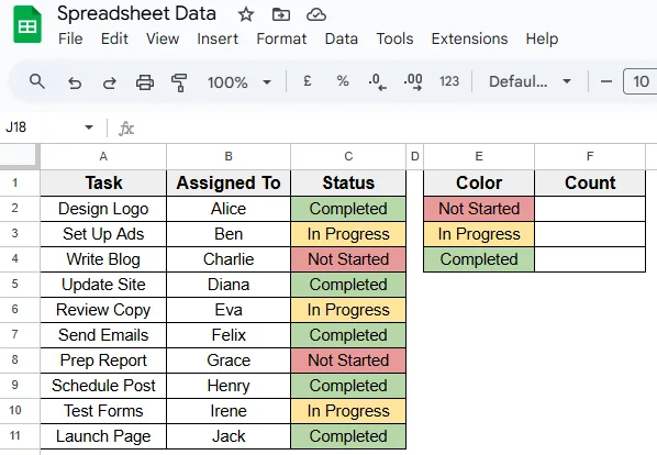 Using COUNTIF Function to Count Highlighted Cells by Text Value