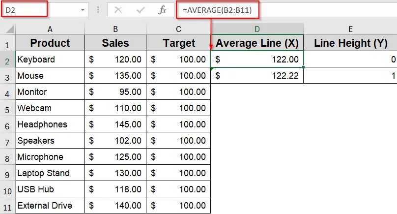 Draw a Vertical Average Line on a Bar Chart
