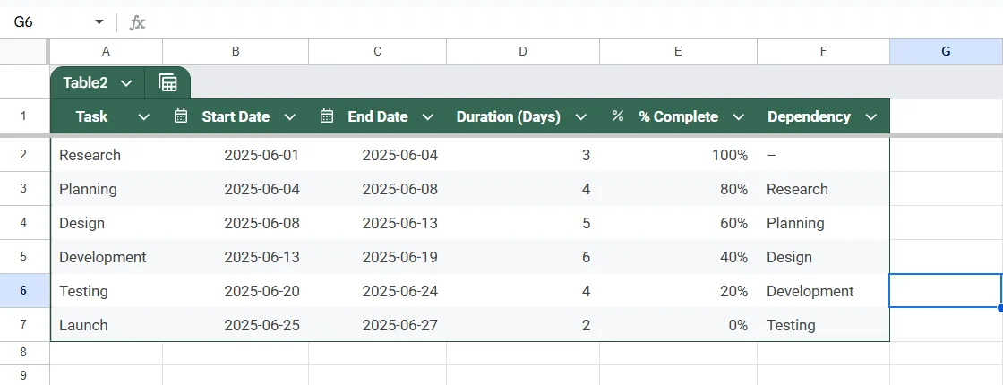 Generate a Gantt Chart Using Google Charts (Apps Script)