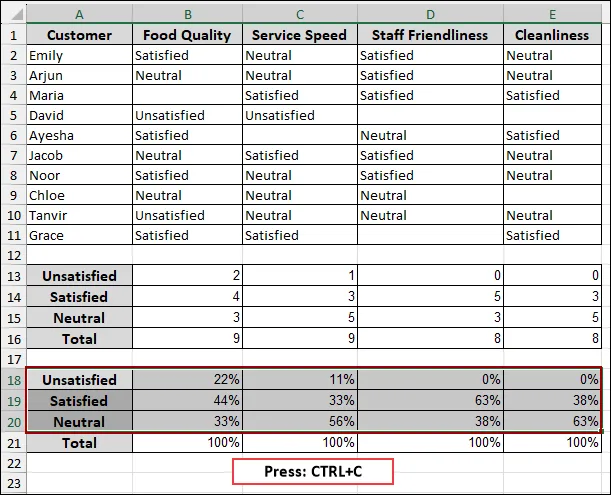 Steps to Analyze Likert Scale Data in Excel