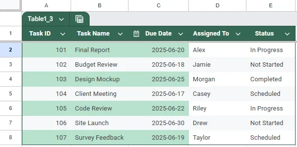 Combine ISDATE and AND Functions for Reliable Date Validation in Conditional Formatting