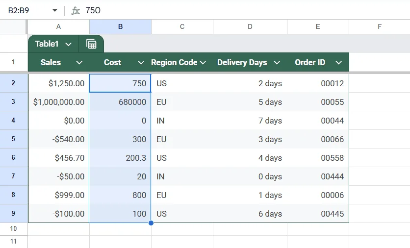 Replace Zeros with “N/A” in a Cell on Google Sheet