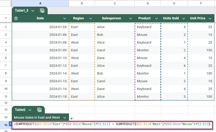 Alternative Method: Handle OR Conditions Using SUMPRODUCT in Google Sheets