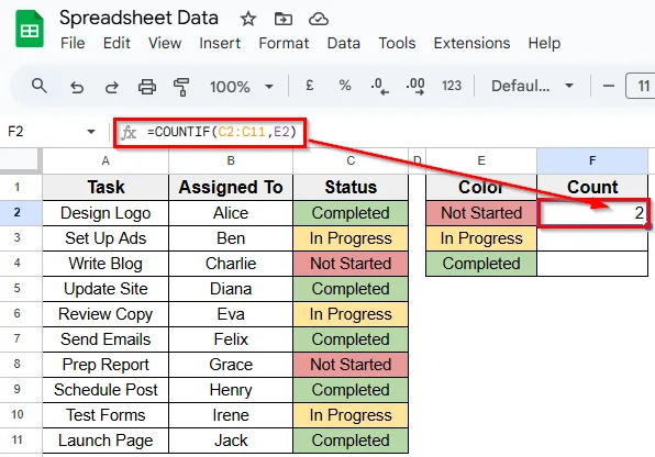 Using COUNTIF Function to Count Highlighted Cells by Text Value