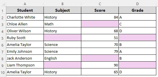 Set Conditional Formatting Rules to Find and Highlight Blanks