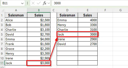 Use SORT with FILTER to Auto Sort by Conditions