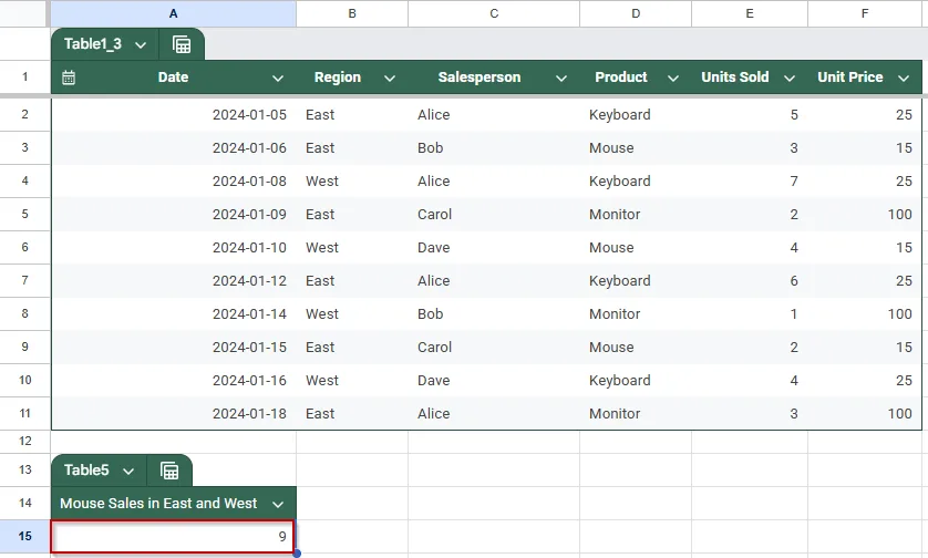 Alternative Method: Handle OR Conditions Using SUMPRODUCT in Google Sheets