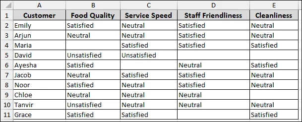 Steps to Analyze Likert Scale Data in Excel