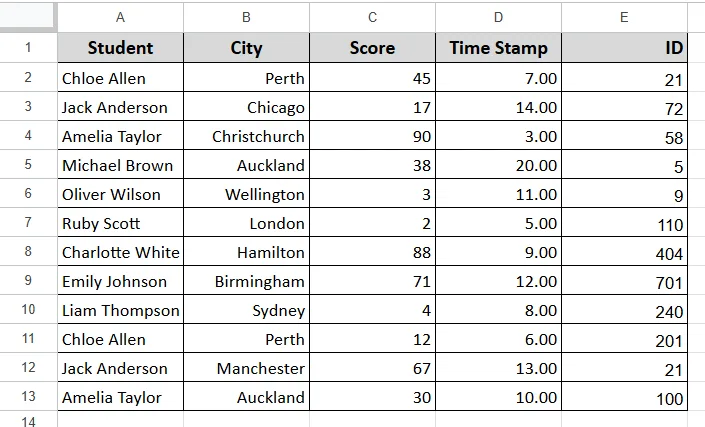 Conversion Between Number and Text in Google Sheets