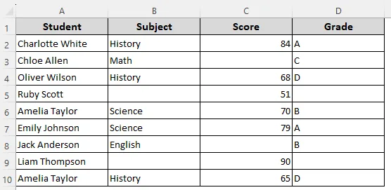 Manually Highlight Blank Cells
