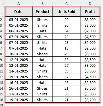 Making a Pivot Table in Excel