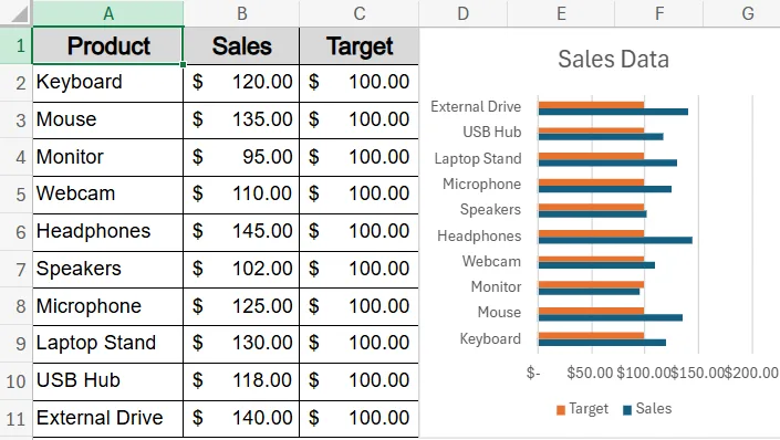 Add a Line to a Bar Chart Using a Combo Chart