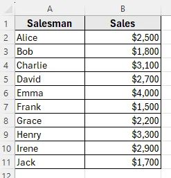 Apply SORT Function to Auto Sort in Order When Data Changes