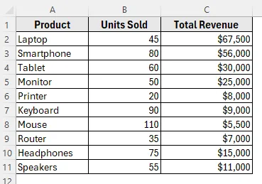 Using the Insert Tab to Create a Floating Text Box in Excel