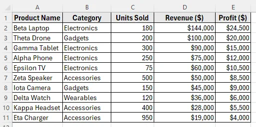 Using Sort & Filter Button to Sort Rows by Column in Excel