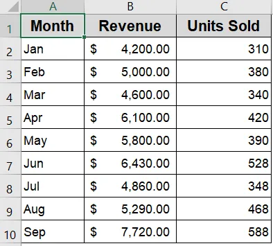Use Excel’s Combo Chart Tool to Overlay Two Graphs
