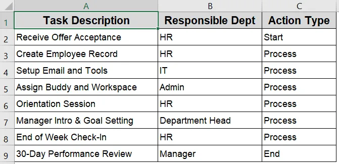 Steps to Create a Flowchart in Excel