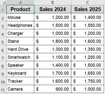 Compare Multiple Categories Side-by-Side with a Clustered Column Chart