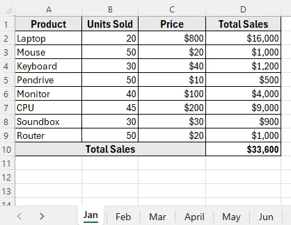 Using the INDIRECT Function to Pull the Same Cell from Multiple Sheets