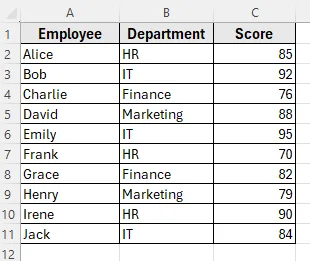 Using the RAND Function for Random Sort in Excel