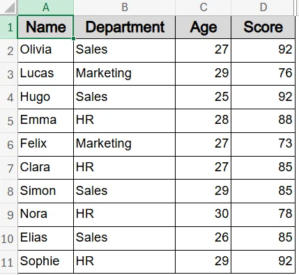 Rank Using Primary and Secondary Criteria with RANK and COUNTIFS Functions