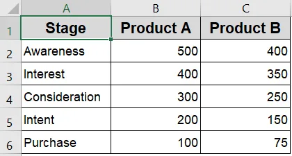 Create a Horizontal Stacked Funnel Chart in Excel