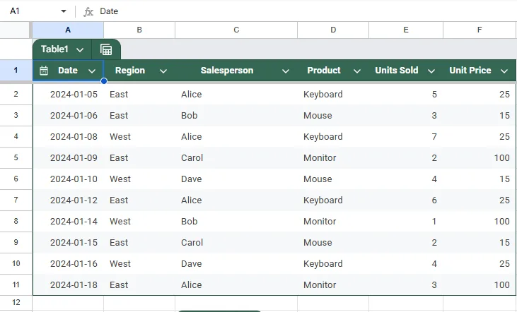 Use SUMIFS to Sum with Multiple Criteria
