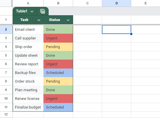 Use Google Apps Script to Count Cells by Color in Google Sheets