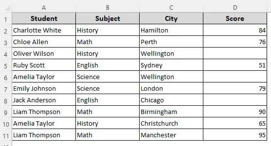 Find Blank Cells and Input Values with the Go To Special Option