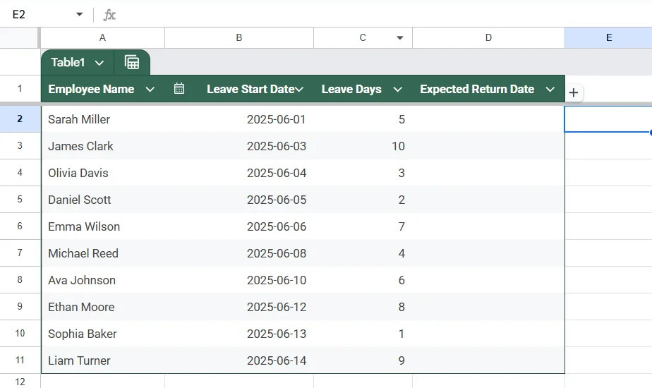 Add Days to a Date Using a Simple Addition Formula in Google Sheets